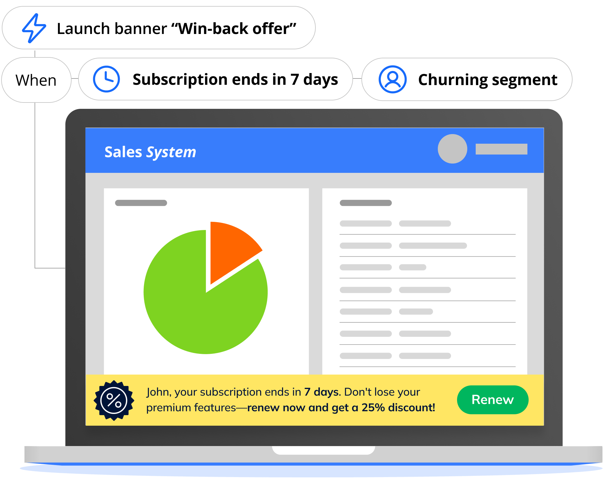 Maximize your digital investments